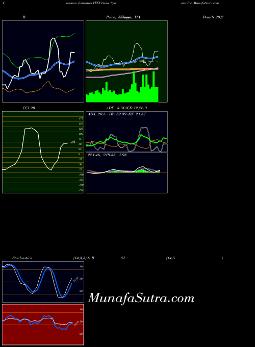 NYSE Veeva Systems Inc. VEEV All indicator, Veeva Systems Inc. VEEV indicators All technical analysis, Veeva Systems Inc. VEEV indicators All free charts, Veeva Systems Inc. VEEV indicators All historical values NYSE