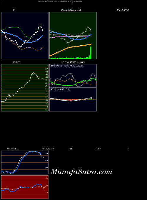 NYSE VEREIT Inc. VER RSI indicator, VEREIT Inc. VER indicators RSI technical analysis, VEREIT Inc. VER indicators RSI free charts, VEREIT Inc. VER indicators RSI historical values NYSE