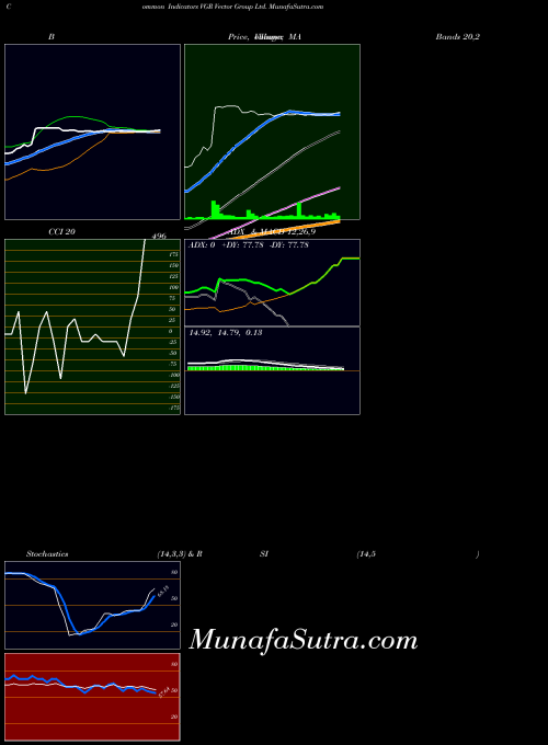 NYSE Vector Group Ltd. VGR All indicator, Vector Group Ltd. VGR indicators All technical analysis, Vector Group Ltd. VGR indicators All free charts, Vector Group Ltd. VGR indicators All historical values NYSE