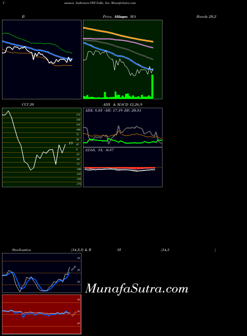 NYSE Valhi, Inc. VHI All indicator, Valhi, Inc. VHI indicators All technical analysis, Valhi, Inc. VHI indicators All free charts, Valhi, Inc. VHI indicators All historical values NYSE