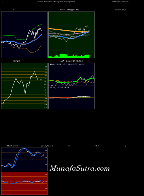 NYSE Vipshop Holdings Limited VIPS All indicator, Vipshop Holdings Limited VIPS indicators All technical analysis, Vipshop Holdings Limited VIPS indicators All free charts, Vipshop Holdings Limited VIPS indicators All historical values NYSE