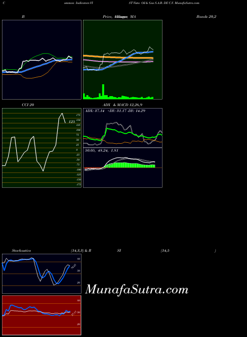 NYSE Vista Oil & Gas S.A.B. DE C.V. VIST All indicator, Vista Oil & Gas S.A.B. DE C.V. VIST indicators All technical analysis, Vista Oil & Gas S.A.B. DE C.V. VIST indicators All free charts, Vista Oil & Gas S.A.B. DE C.V. VIST indicators All historical values NYSE