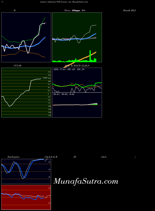 NYSE Veoneer, Inc. VNE All indicator, Veoneer, Inc. VNE indicators All technical analysis, Veoneer, Inc. VNE indicators All free charts, Veoneer, Inc. VNE indicators All historical values NYSE
