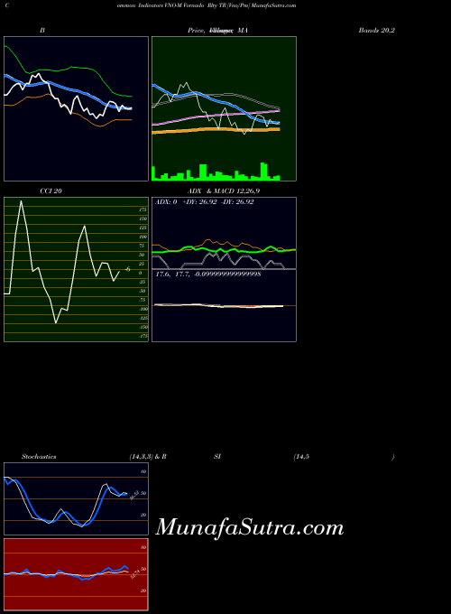 NYSE Vornado Rlty TR [Vno/Pm] VNO-M All indicator, Vornado Rlty TR [Vno/Pm] VNO-M indicators All technical analysis, Vornado Rlty TR [Vno/Pm] VNO-M indicators All free charts, Vornado Rlty TR [Vno/Pm] VNO-M indicators All historical values NYSE