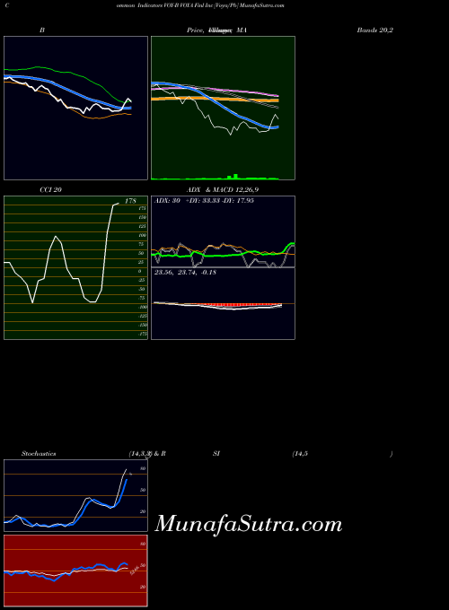NYSE VOYA Finl Inc [Voya/Pb] VOY-B MACD indicator, VOYA Finl Inc [Voya/Pb] VOY-B indicators MACD technical analysis, VOYA Finl Inc [Voya/Pb] VOY-B indicators MACD free charts, VOYA Finl Inc [Voya/Pb] VOY-B indicators MACD historical values NYSE