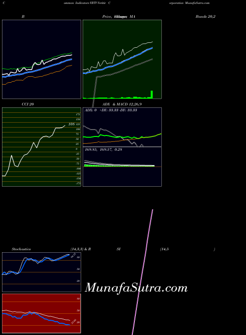 NYSE Veritiv Corporation VRTV All indicator, Veritiv Corporation VRTV indicators All technical analysis, Veritiv Corporation VRTV indicators All free charts, Veritiv Corporation VRTV indicators All historical values NYSE