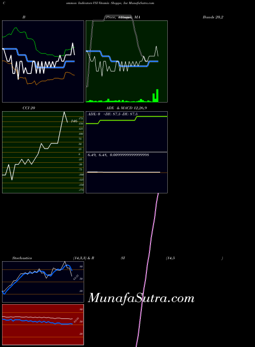 NYSE Vitamin Shoppe, Inc VSI All indicator, Vitamin Shoppe, Inc VSI indicators All technical analysis, Vitamin Shoppe, Inc VSI indicators All free charts, Vitamin Shoppe, Inc VSI indicators All historical values NYSE