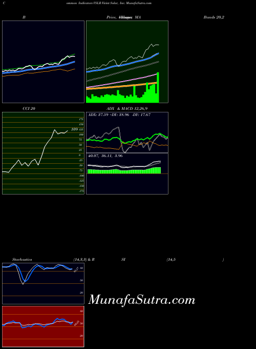 NYSE Vivint Solar, Inc. VSLR RSI indicator, Vivint Solar, Inc. VSLR indicators RSI technical analysis, Vivint Solar, Inc. VSLR indicators RSI free charts, Vivint Solar, Inc. VSLR indicators RSI historical values NYSE