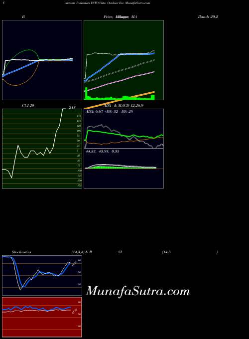 NYSE Vista Outdoor Inc. VSTO All indicator, Vista Outdoor Inc. VSTO indicators All technical analysis, Vista Outdoor Inc. VSTO indicators All free charts, Vista Outdoor Inc. VSTO indicators All historical values NYSE