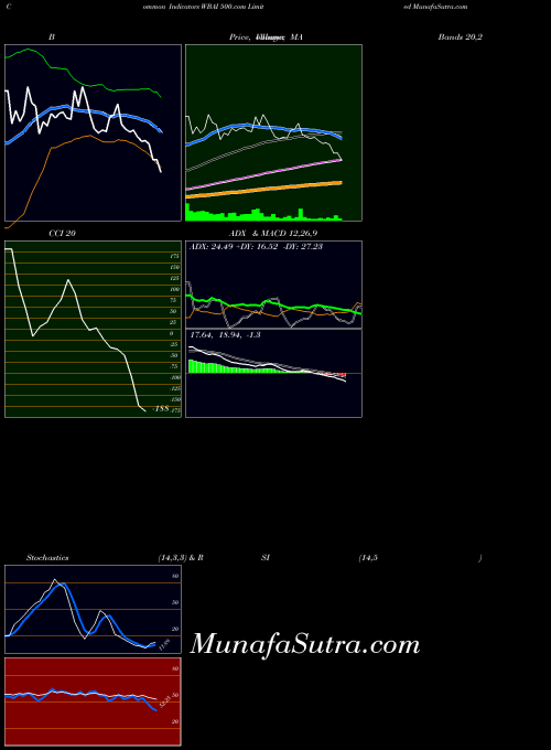 NYSE 500.com Limited WBAI ADX indicator, 500.com Limited WBAI indicators ADX technical analysis, 500.com Limited WBAI indicators ADX free charts, 500.com Limited WBAI indicators ADX historical values NYSE
