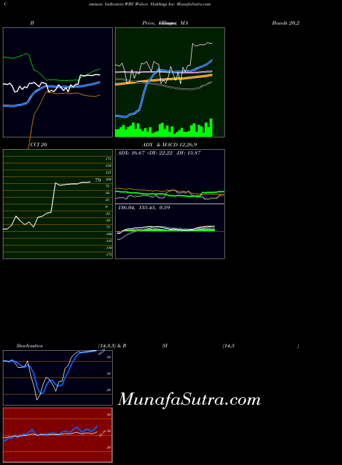 NYSE Wabco Holdings Inc. WBC All indicator, Wabco Holdings Inc. WBC indicators All technical analysis, Wabco Holdings Inc. WBC indicators All free charts, Wabco Holdings Inc. WBC indicators All historical values NYSE