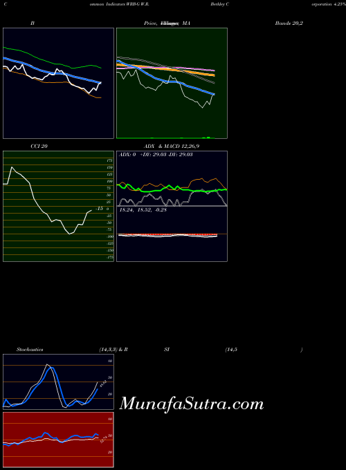 NYSE W.R. Berkley Corporation 4.25% WRB-G All indicator, W.R. Berkley Corporation 4.25% WRB-G indicators All technical analysis, W.R. Berkley Corporation 4.25% WRB-G indicators All free charts, W.R. Berkley Corporation 4.25% WRB-G indicators All historical values NYSE