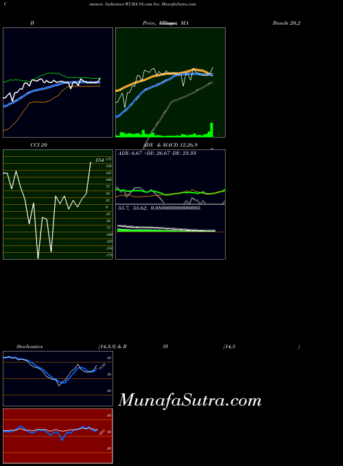 NYSE 58.com Inc. WUBA All indicator, 58.com Inc. WUBA indicators All technical analysis, 58.com Inc. WUBA indicators All free charts, 58.com Inc. WUBA indicators All historical values NYSE