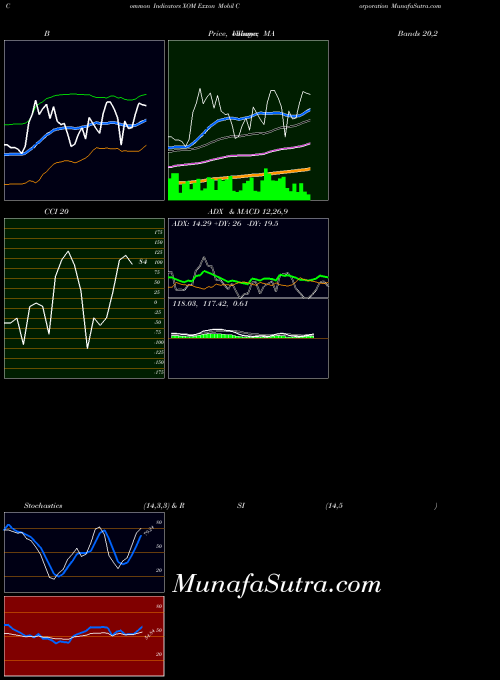 Exxon Mobil (XOM) forecast target analysis (Buy Sell