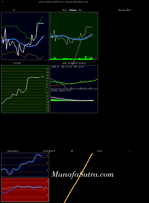 NYSE Xoxo Group Inc XOXO All indicator, Xoxo Group Inc XOXO indicators All technical analysis, Xoxo Group Inc XOXO indicators All free charts, Xoxo Group Inc XOXO indicators All historical values NYSE
