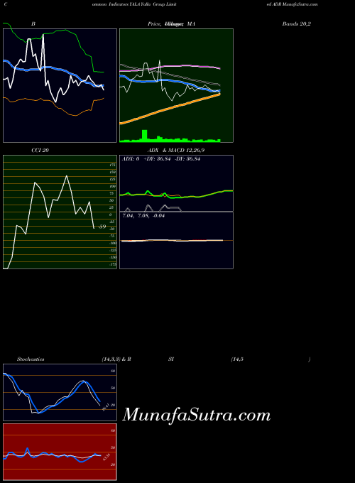 NYSE Yalla Group Limited ADR YALA All indicator, Yalla Group Limited ADR YALA indicators All technical analysis, Yalla Group Limited ADR YALA indicators All free charts, Yalla Group Limited ADR YALA indicators All historical values NYSE
