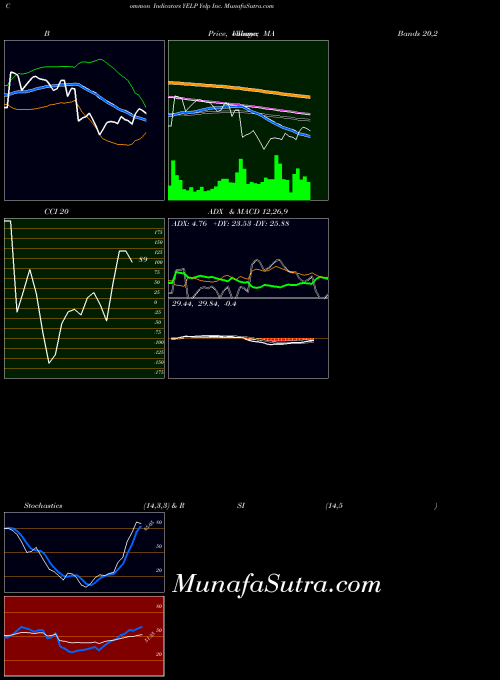 NYSE Yelp Inc. YELP All indicator, Yelp Inc. YELP indicators All technical analysis, Yelp Inc. YELP indicators All free charts, Yelp Inc. YELP indicators All historical values NYSE
