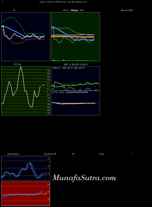 NYSE Yirendai Ltd. YRD All indicator, Yirendai Ltd. YRD indicators All technical analysis, Yirendai Ltd. YRD indicators All free charts, Yirendai Ltd. YRD indicators All historical values NYSE