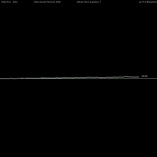 Force Index chart Atlantic Street Acquisition Corp Cl A ASAQ share NYSE Stock Exchange 