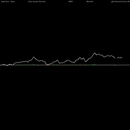 Force Index chart Black Knight Financial Services BKFS share NYSE Stock Exchange 