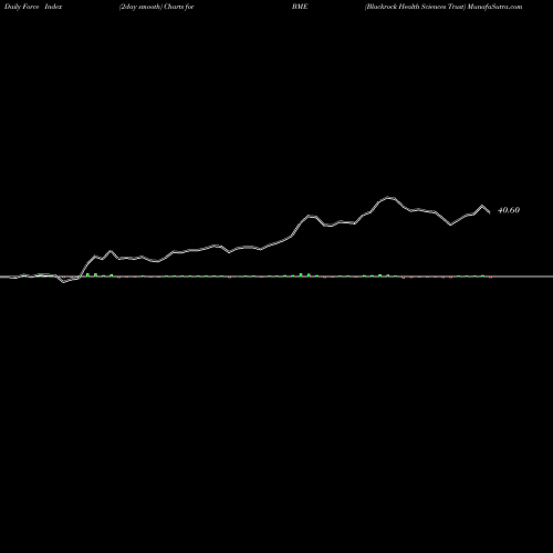 Force Index chart Blackrock Health Sciences Trust BME share NYSE Stock Exchange 