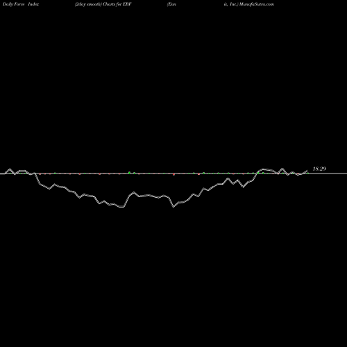 Force Index chart Ennis, Inc. EBF share NYSE Stock Exchange 