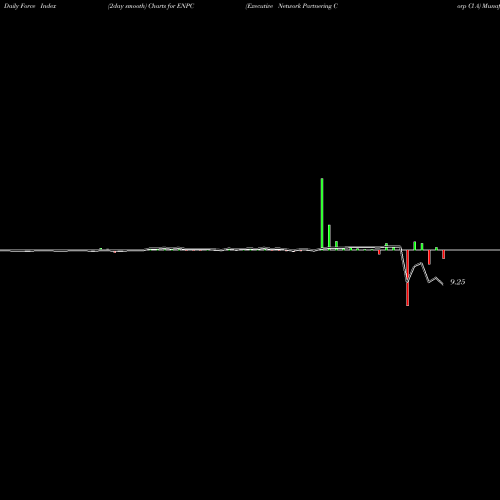Force Index chart Executive Network Partnering Corp Cl A ENPC share NYSE Stock Exchange 