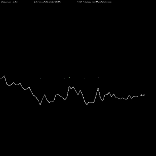 Force Index chart HC2 Holdings, Inc. HCHC share NYSE Stock Exchange 