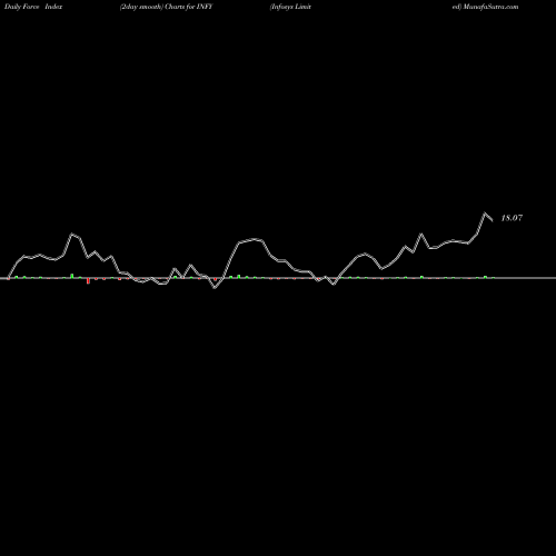 Force Index chart Infosys Limited INFY share NYSE Stock Exchange 