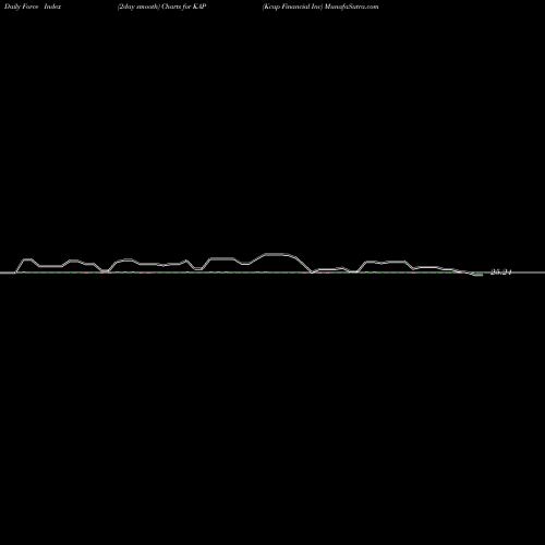Force Index chart Kcap Financial Inc KAP share NYSE Stock Exchange 