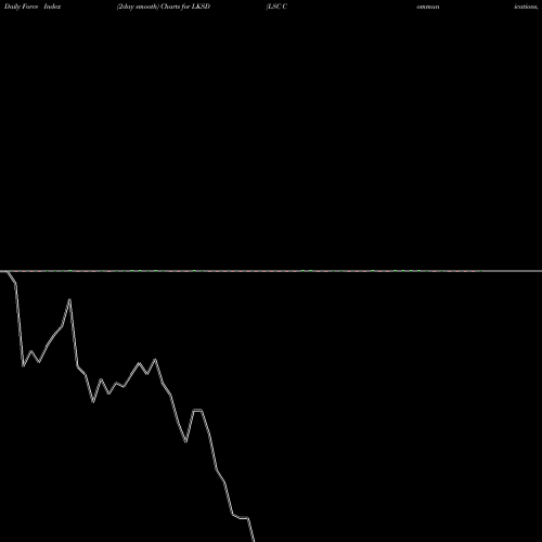 Force Index chart LSC Communications, Inc. LKSD share NYSE Stock Exchange 
