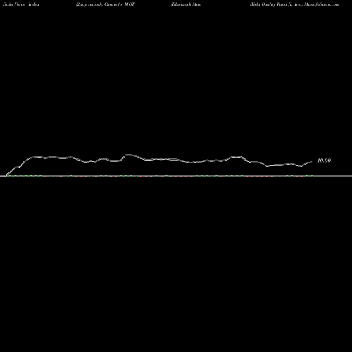 Force Index chart Blackrock MuniYield Quality Fund II, Inc. MQT share NYSE Stock Exchange 