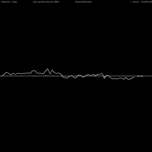 Force Index chart Nexpoint Real Estate Finance [Nref/Pa] NRE-A share NYSE Stock Exchange 