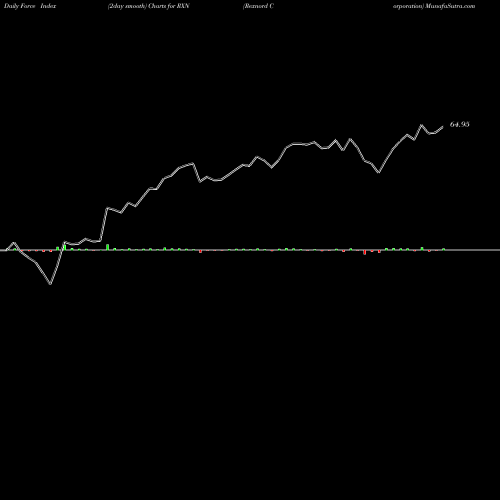Force Index chart Rexnord Corporation RXN share NYSE Stock Exchange 