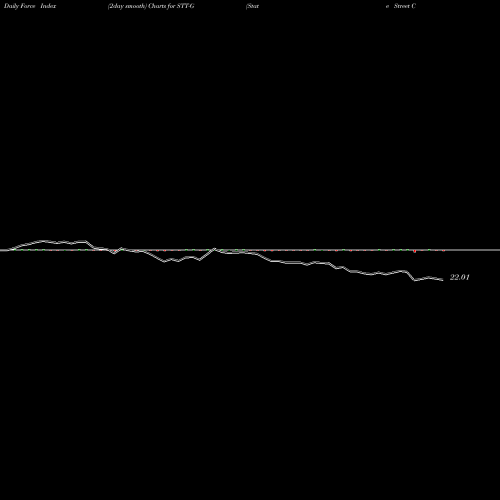 Force Index chart State Street Corporation STT-G share NYSE Stock Exchange 