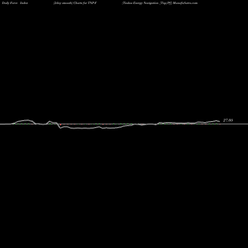 Force Index chart Tsakos Energy Navigation [Tnp/Pf] TNP-F share NYSE Stock Exchange 
