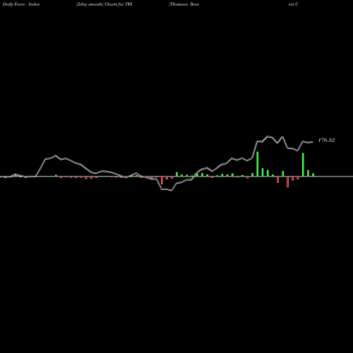 Force Index chart Thomson Reuters Corp TRI share NYSE Stock Exchange 