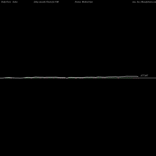 Force Index chart Varian Medical Systems, Inc. VAR share NYSE Stock Exchange 