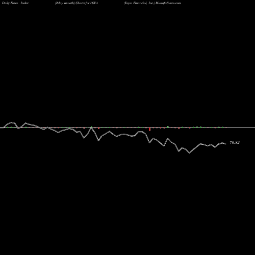Force Index chart Voya Financial, Inc. VOYA share NYSE Stock Exchange 
