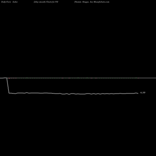 Force Index chart Vitamin Shoppe, Inc VSI share NYSE Stock Exchange 