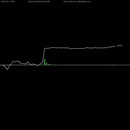 Force Index chart Vista Outdoor Inc. VSTO share NYSE Stock Exchange 