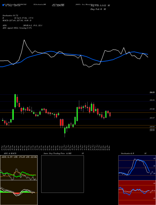 Chart Abbvie Inc (ABBV)  Technical (Analysis) Reports Abbvie Inc [