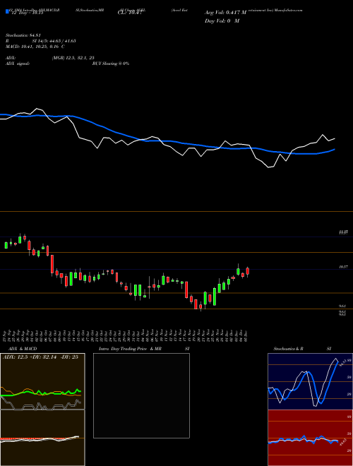 Chart Accel Entertainment (ACEL)  Technical (Analysis) Reports Accel Entertainment [