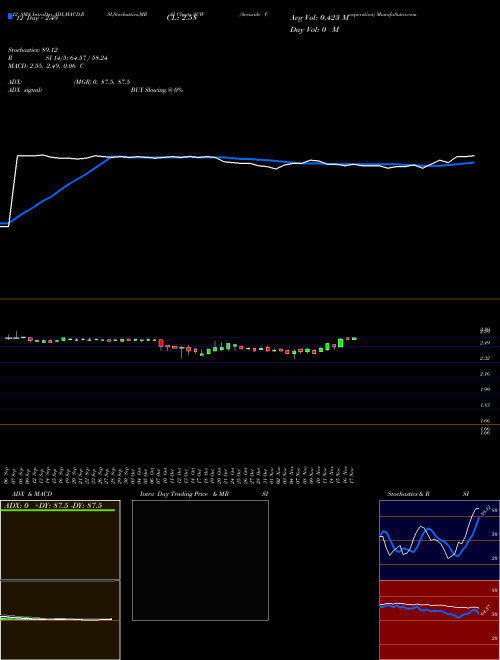 Chart Accuride Corporation (ACW)  Technical (Analysis) Reports Accuride Corporation [