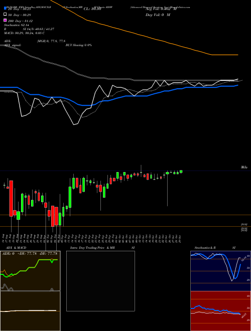 Advanced Disposal Services, Inc. ADSW Support Resistance charts Advanced Disposal Services, Inc. ADSW NYSE