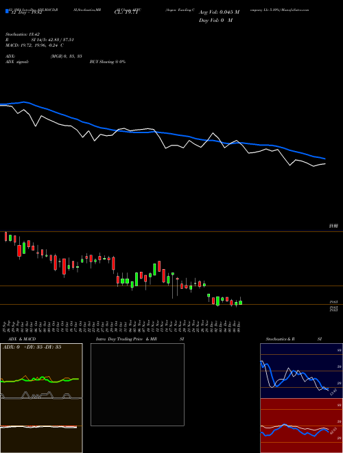 Chart Aegon Funding (AEFC)  Technical (Analysis) Reports Aegon Funding [