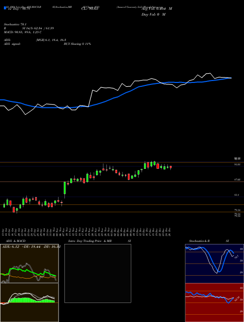 Chart Assured Guaranty (AGO)  Technical (Analysis) Reports Assured Guaranty [
