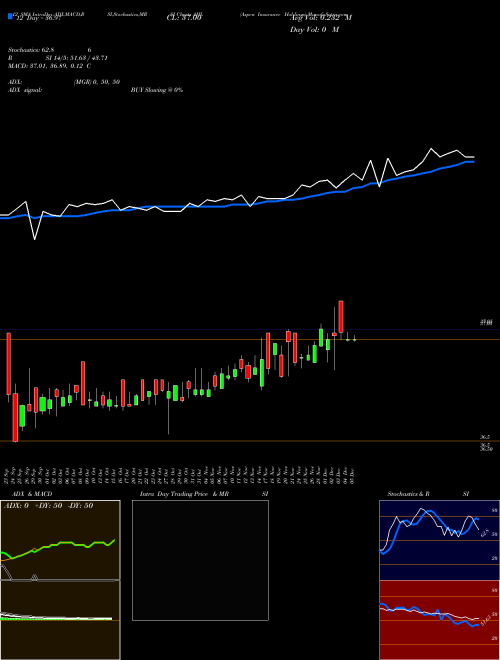 Chart Aspen Insurance (AHL)  Technical (Analysis) Reports Aspen Insurance [