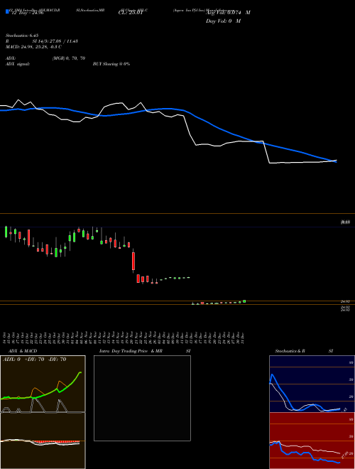 Chart Aspen Ins (AHL-C)  Technical (Analysis) Reports Aspen Ins [