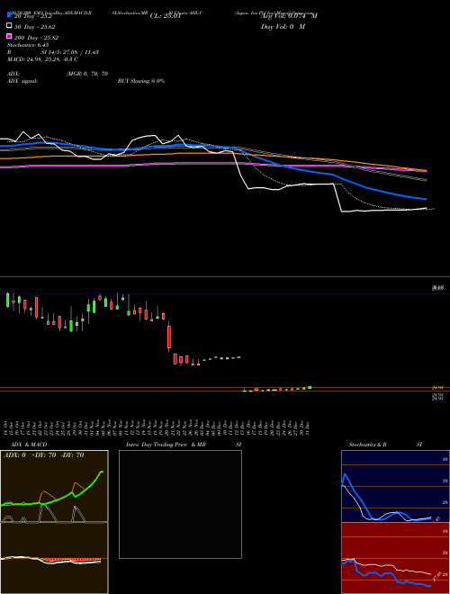 Aspen Ins Pfd Inc AHL-C Support Resistance charts Aspen Ins Pfd Inc AHL-C NYSE